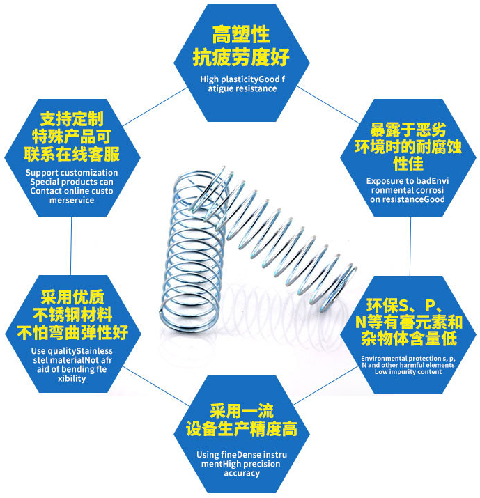 壓縮彈簧廠家